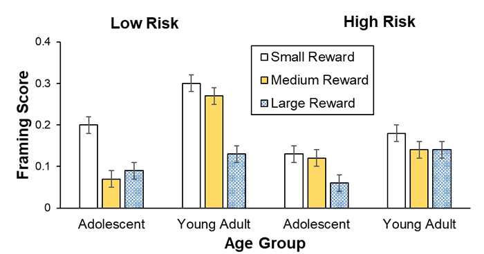 Example figure for a blog post.