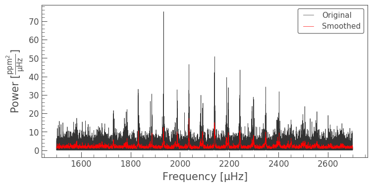 Oscillation spectrum representing asteroseismology data.
